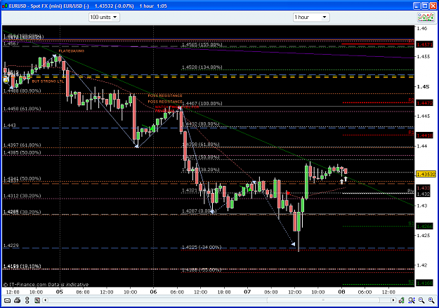 Click to Enlarge

Name: EUR 8-7-11.PNG
Size: 67 KB