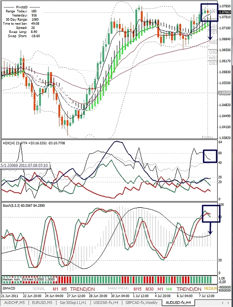 Click to Enlarge

Name: AUDUSD, H4, 2011 July 08.jpg
Size: 422 KB