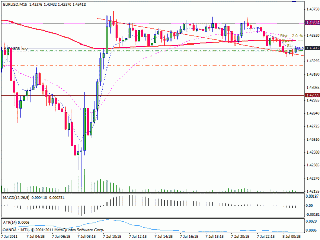 Click to Enlarge

Name: eurusdm15.gif
Size: 20 KB