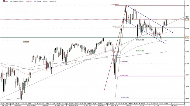 Click to Enlarge

Name: AUDJPY.jpg
Size: 123 KB