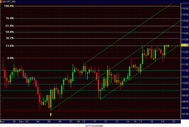 Click to Enlarge

Name: 4HR CAD JPY CLOSEUP.GIF
Size: 31 KB