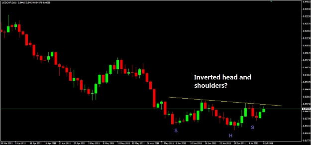 Click to Enlarge

Name: USDCHF IHS 07082011.png
Size: 32 KB