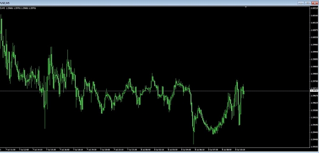 Click to Enlarge

Name: scalping chart.jpg
Size: 75 KB