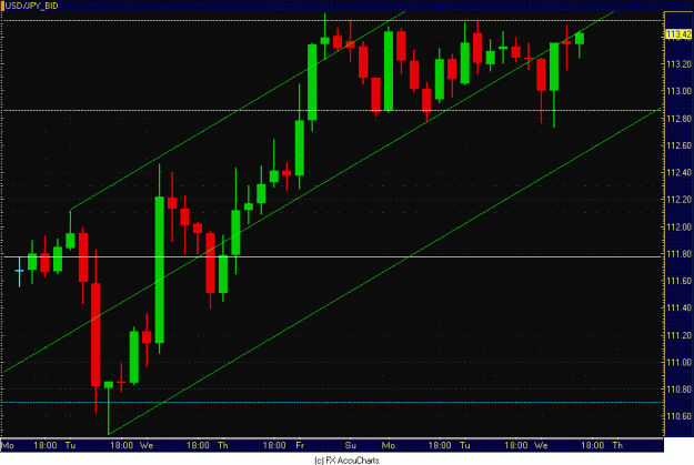 Click to Enlarge

Name: 4HR USD JPY CLOSEUP.GIF
Size: 29 KB