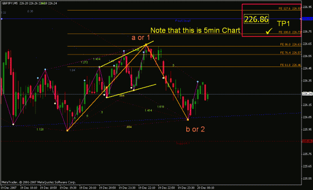 Click to Enlarge

Name: gbpjpy_5min_ ew_002.gif
Size: 22 KB