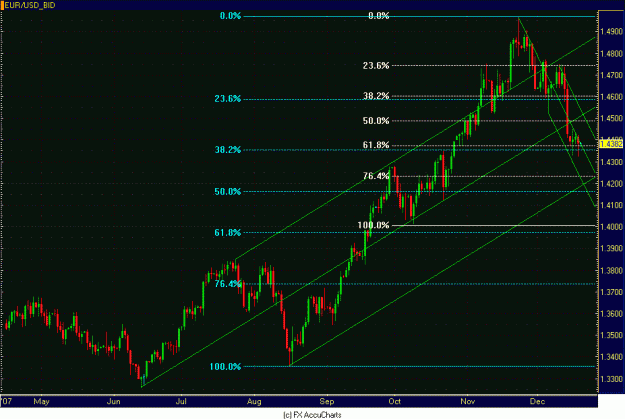 Click to Enlarge

Name: DAILY EURO.GIF
Size: 28 KB