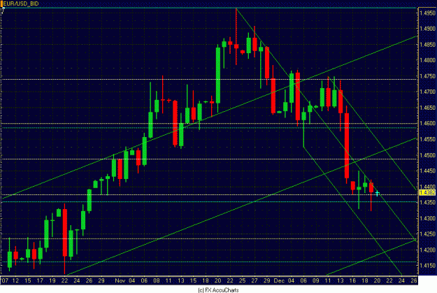 Click to Enlarge

Name: DAILY EURO CLOSEUP.GIF
Size: 35 KB