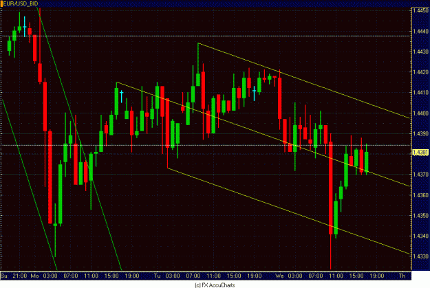 Click to Enlarge

Name: HOURLY EURO.GIF
Size: 33 KB