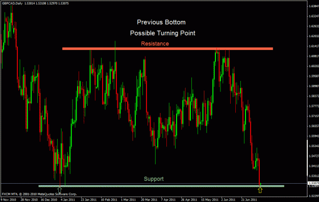 Click to Enlarge

Name: gbpcad d.gif
Size: 27 KB