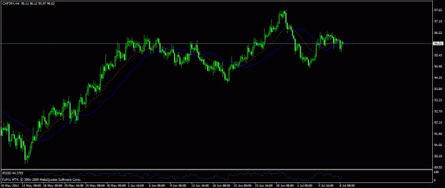 Click to Enlarge

Name: wait for break chfjpy.gif
Size: 19 KB