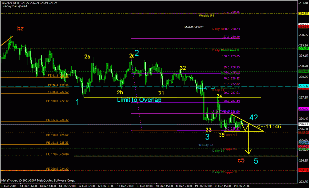 Click to Enlarge

Name: gbpjpy_30min_ ew_001.gif
Size: 22 KB