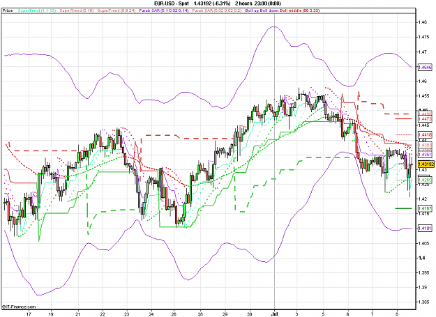 Click to Enlarge

Name: 2011-07-08_16h15_ EURUSD _ min120 _ (200) candle + TL + MA.PNG
Size: 35 KB