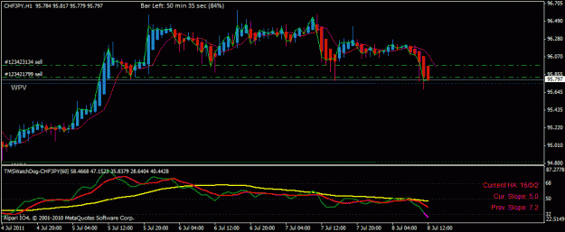 Click to Enlarge

Name: chfjpy july 8.gif
Size: 18 KB