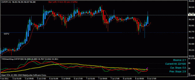Click to Enlarge

Name: chfjpy new.gif
Size: 19 KB