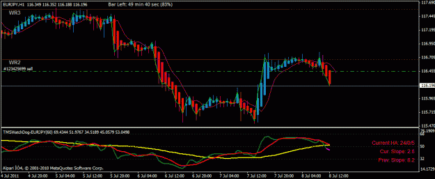 Click to Enlarge

Name: eurjpy july 8.gif
Size: 18 KB