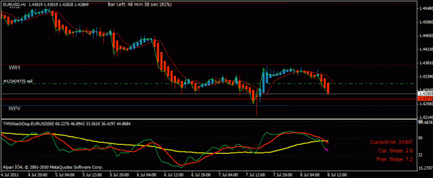 Click to Enlarge

Name: eurusd july 8.gif
Size: 18 KB