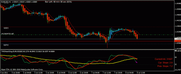 Click to Enlarge

Name: eurusd july 8.gif
Size: 18 KB