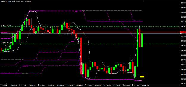 Click to Enlarge

Name: usdcad.png
Size: 35 KB