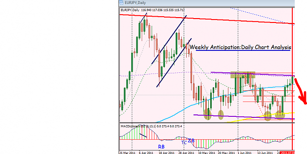 Click to Enlarge

Name: Weekly Anticipation-Daily Chart Analysis.PNG
Size: 39 KB
