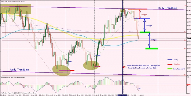 Click to Enlarge

Name: eurjpy-larger view-showing daily trendline on H4 frame+overall.jpg
Size: 154 KB