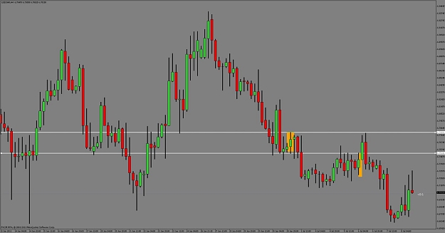 Click to Enlarge

Name: usdzar4 hr - one bar daily.jpg
Size: 76 KB