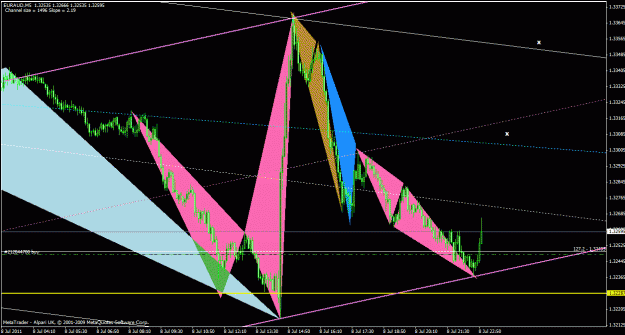 Click to Enlarge

Name: euraud5m_01.gif
Size: 30 KB