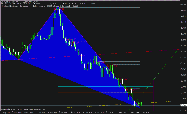 Click to Enlarge

Name: usdchf monthly butterfly.gif
Size: 18 KB