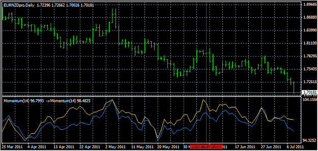 Click to Enlarge

Name: EURNZD2011-07-10_101947.png
Size: 15 KB