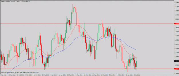 Click to Enlarge

Name: gbpusd.7-10-11.gif
Size: 25 KB