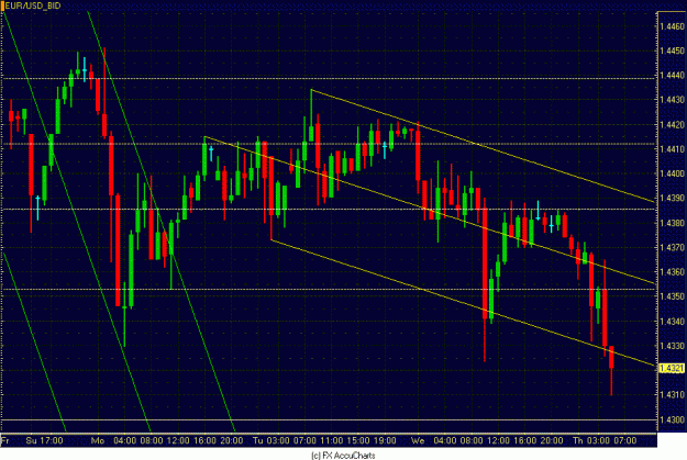 Click to Enlarge

Name: HOURLY EURO CLOSEUP.GIF
Size: 35 KB