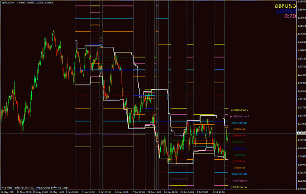 Click to Enlarge

Name: gbpusd_h1_64day.gif
Size: 38 KB