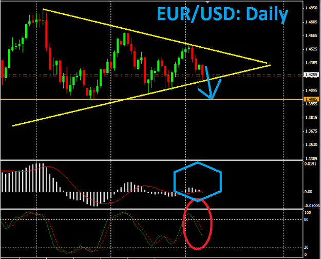 Click to Enlarge

Name: Forecast_EUR_USD.png
Size: 29 KB