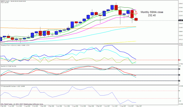 Click to Enlarge

Name: gbpjpy monthly.gif
Size: 29 KB