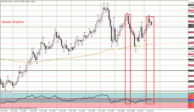 Click to Enlarge

Name: eurusd-m.gif
Size: 42 KB