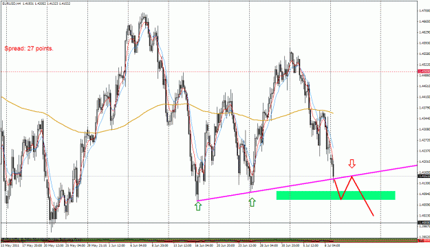 Click to Enlarge

Name: eurusd-4h.gif
Size: 40 KB