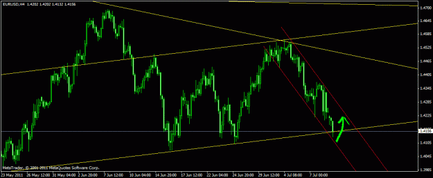 Click to Enlarge

Name: eurusd2.gif
Size: 19 KB