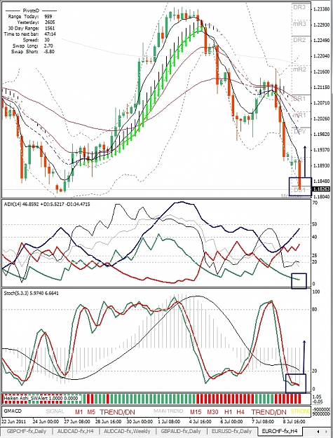 Click to Enlarge

Name: EURCHF, H4, 2011 July 11.jpg
Size: 429 KB