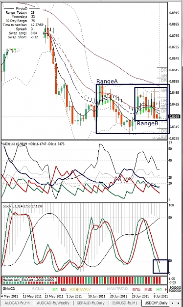 Click to Enlarge

Name: USDCHF, Daily, 2011 July 11.jpg
Size: 340 KB