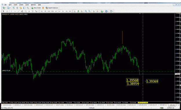 Click to Enlarge

Name: eurusd potential turn 11th july 2011.gif
Size: 42 KB