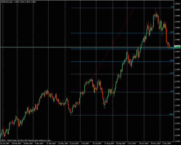 Click to Enlarge

Name: eurusd daily122007.gif
Size: 21 KB