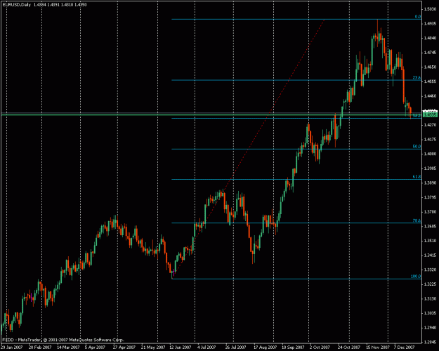 Click to Enlarge

Name: eurusd daily122007.gif
Size: 21 KB