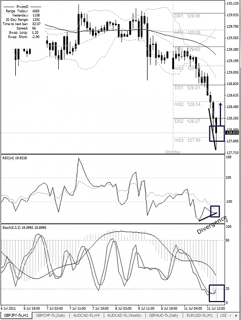 Click to Enlarge

Name: GBPJPY, H1, 2011 July 11.jpg
Size: 260 KB