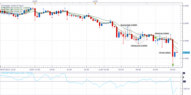 Click to Enlarge

Name: GBPUSD July 11 2011.png
Size: 65 KB