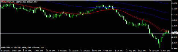 Click to Enlarge

Name: weekly bearish loony..gif
Size: 11 KB