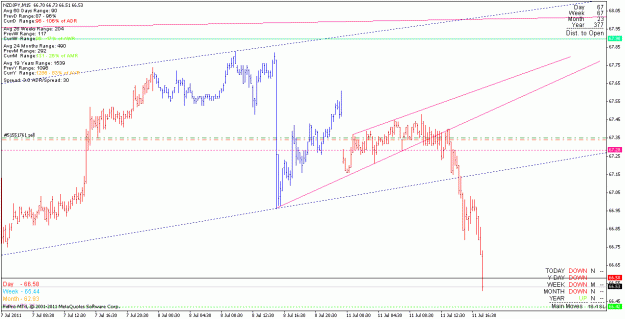 Click to Enlarge

Name: nzdjpy_110711_m15.gif
Size: 20 KB