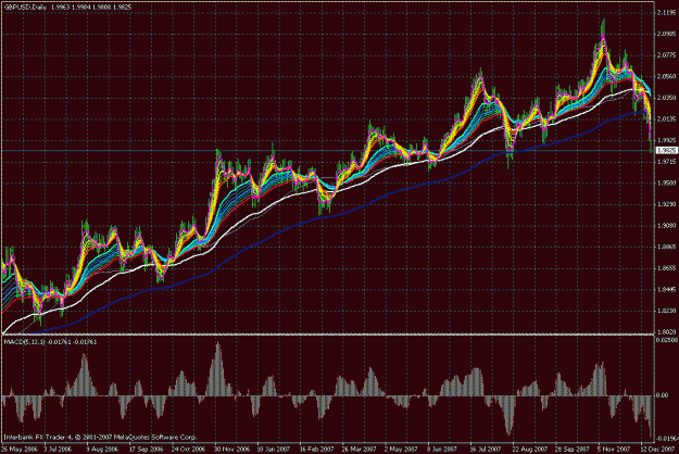 Click to Enlarge

Name: gbpusd 4hr bullish trend.gif
Size: 40 KB
