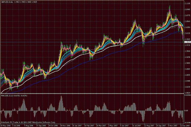 Click to Enlarge

Name: gbpusd 4hr bullish trend.gif
Size: 40 KB