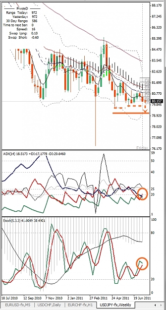 Click to Enlarge

Name: USDJPY, Weekly, 2011 July 11.jpg
Size: 280 KB