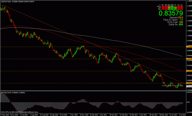 Click to Enlarge

Name: usdchf daily 7-12.gif
Size: 29 KB