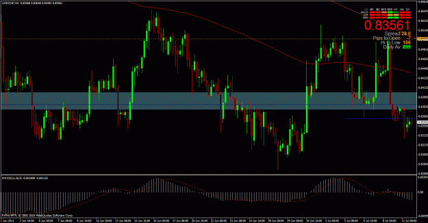 Click to Enlarge

Name: usdchf 4hr 7-12.gif
Size: 36 KB
